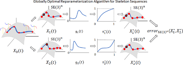 Figure 2 for Signal Alignment for Humanoid Skeletons via the Globally Optimal Reparameterization Algorithm