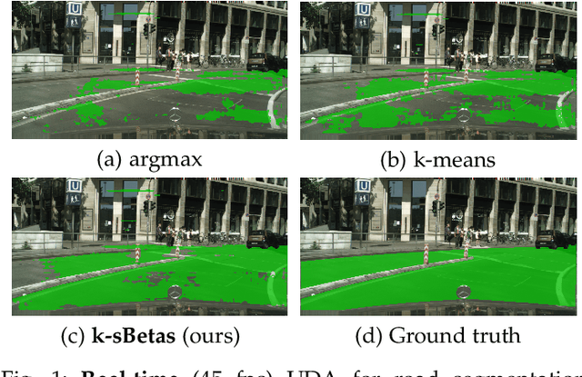 Figure 1 for Simplex Clustering via sBeta with Applications to Online Adjustment of Black-Box Predictions