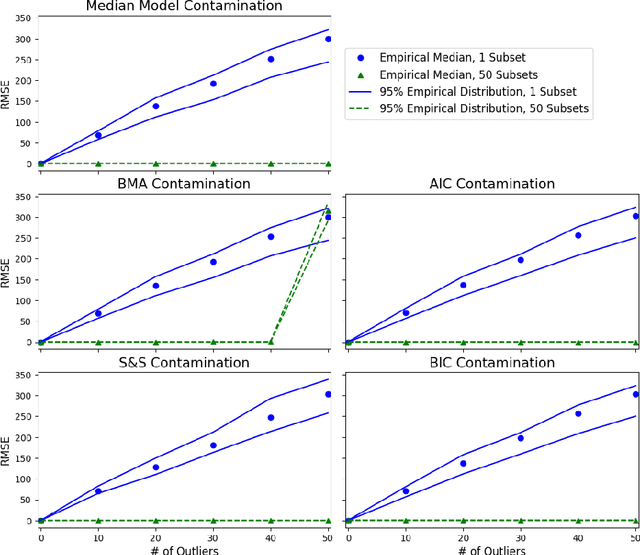 Figure 1 for Robust and Parallel Bayesian Model Selection