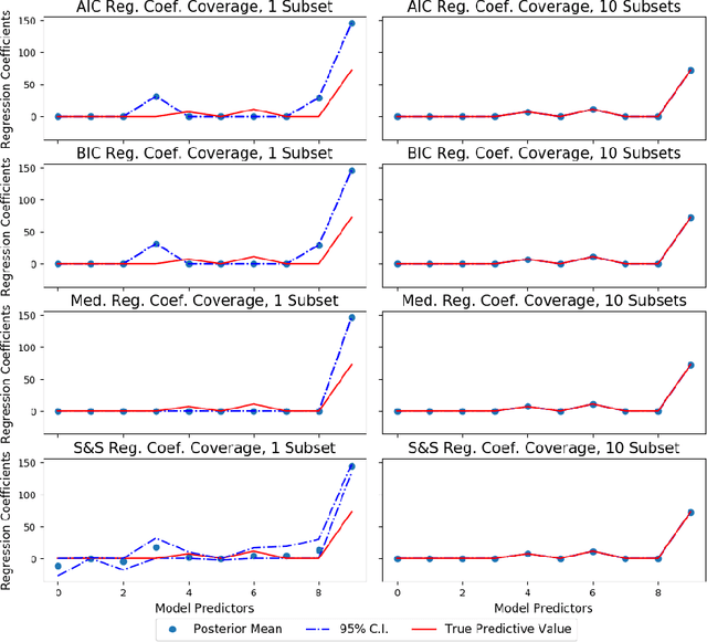 Figure 4 for Robust and Parallel Bayesian Model Selection