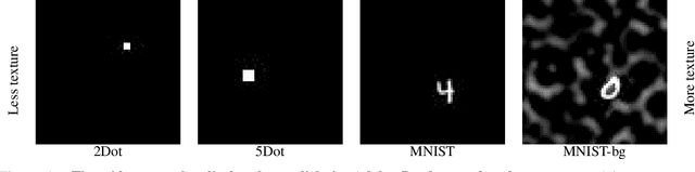 Figure 1 for Recur, Attend or Convolve? Frame Dependency Modeling Matters for Cross-Domain Robustness in Action Recognition