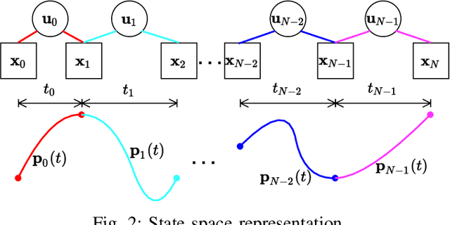 Figure 2 for DIRECT: A Differential Dynamic Programming Based Framework for Trajectory Generation