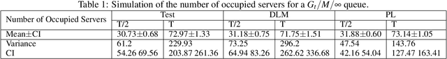 Figure 2 for Estimating Stochastic Poisson Intensities Using Deep Latent Models