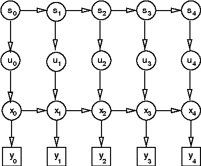 Figure 3 for Variational Learning in Mixed-State Dynamic Graphical Models