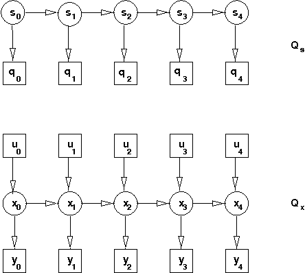 Figure 4 for Variational Learning in Mixed-State Dynamic Graphical Models