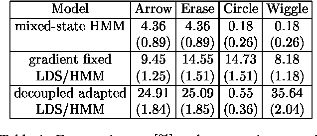 Figure 2 for Variational Learning in Mixed-State Dynamic Graphical Models