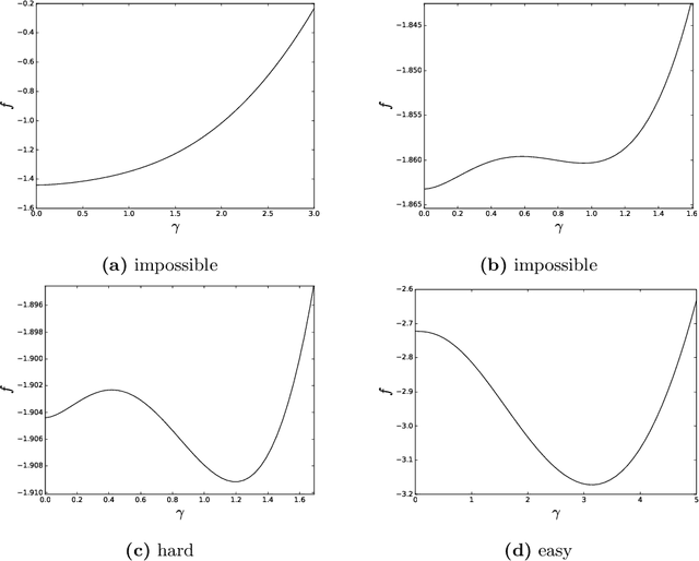 Figure 1 for Notes on computational-to-statistical gaps: predictions using statistical physics