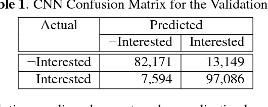 Figure 2 for The Wits Intelligent Teaching System: Detecting Student Engagement During Lectures Using Convolutional Neural Networks