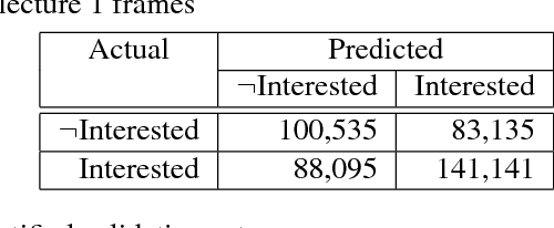 Figure 3 for The Wits Intelligent Teaching System: Detecting Student Engagement During Lectures Using Convolutional Neural Networks