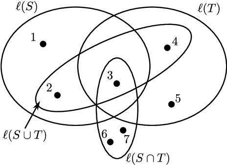 Figure 1 for Mixed Uncertainty Sets for Robust Combinatorial Optimization