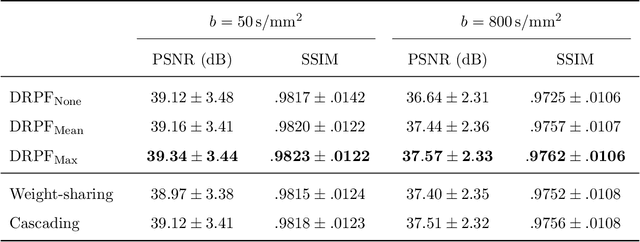 Figure 2 for Robust partial Fourier reconstruction for diffusion-weighted imaging using a recurrent convolutional neural network