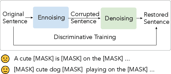 Figure 1 for Instance Regularization for Discriminative Language Model Pre-training