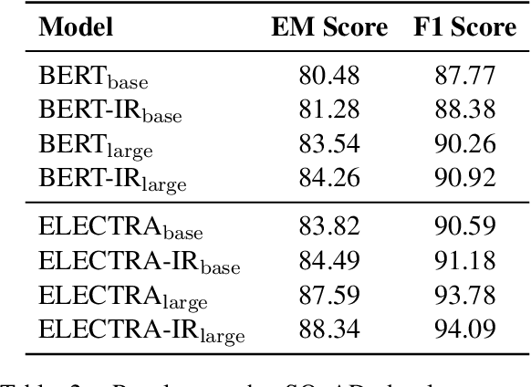 Figure 4 for Instance Regularization for Discriminative Language Model Pre-training