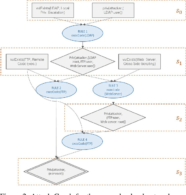 Figure 3 for Markov Game Modeling of Moving Target Defense for Strategic Detection of Threats in Cloud Networks