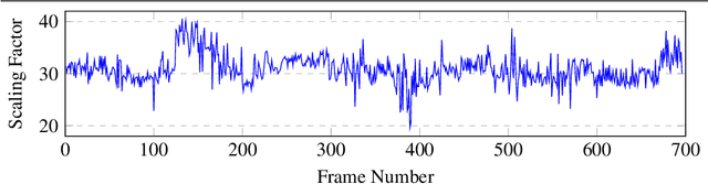 Figure 1 for Calibrating Self-supervised Monocular Depth Estimation