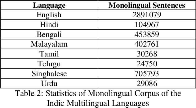 Figure 3 for The RGNLP Machine Translation Systems for WAT 2018