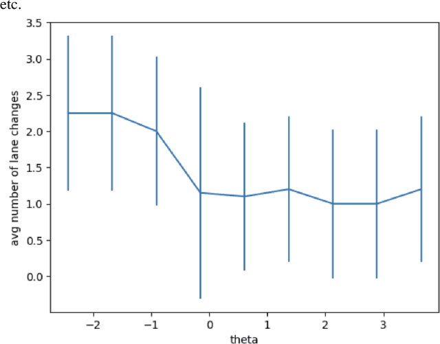 Figure 3 for Game-Theoretic Planning for Autonomous Driving among Risk-Aware Human Drivers