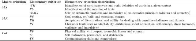 Figure 2 for A robust hierarchical nominal classification method based on similarity and dissimilarity