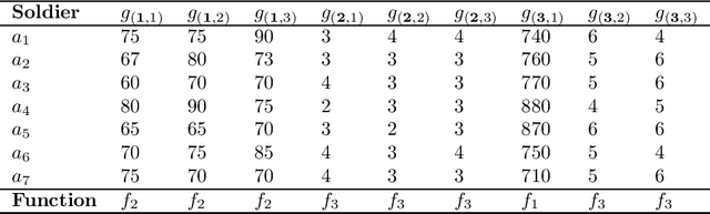Figure 4 for A robust hierarchical nominal classification method based on similarity and dissimilarity