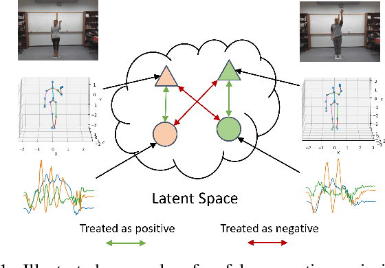 Figure 1 for Contrastive Learning with Cross-Modal Knowledge Mining for Multimodal Human Activity Recognition