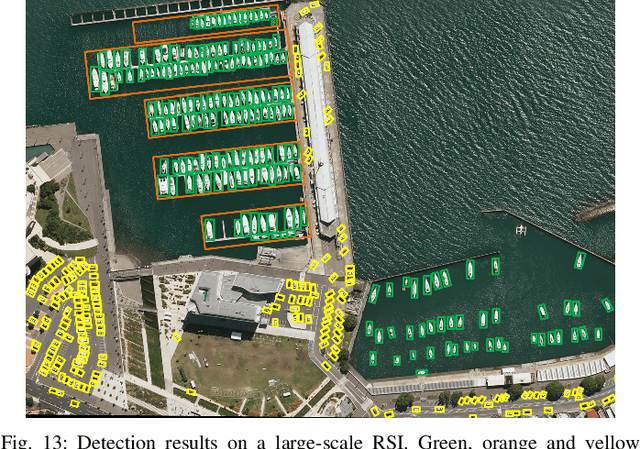 Figure 4 for Rotation Equivariant Feature Image Pyramid Network for Object Detection in Optical Remote Sensing Imagery