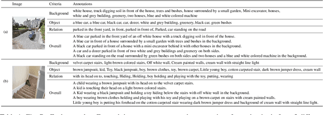 Figure 2 for Fine-grained Image Captioning with CLIP Reward