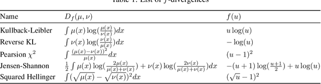 Figure 2 for Error Bounds of Imitating Policies and Environments