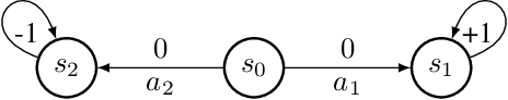 Figure 1 for Error Bounds of Imitating Policies and Environments