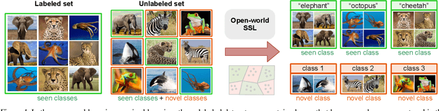 Figure 1 for Open-World Semi-Supervised Learning