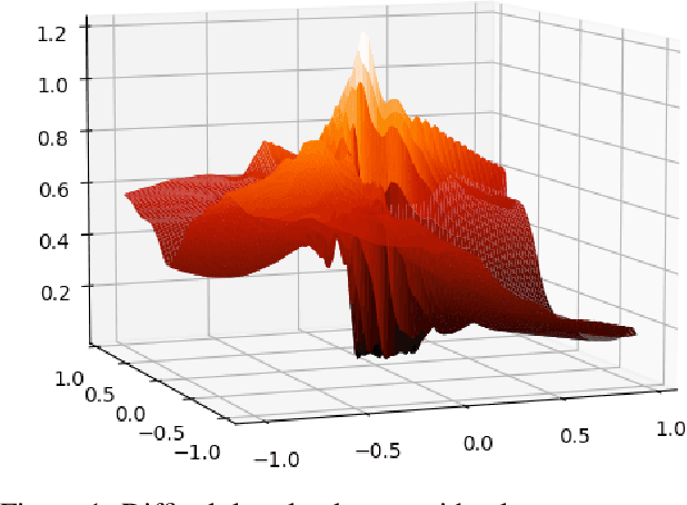 Figure 1 for Constrained Optimization with Dynamic Bound-scaling for Effective NLPBackdoor Defense