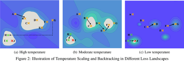 Figure 3 for Constrained Optimization with Dynamic Bound-scaling for Effective NLPBackdoor Defense