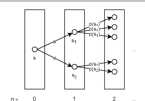 Figure 1 for Formalising the Foundations of Discrete Reinforcement Learning in Isabelle/HOL