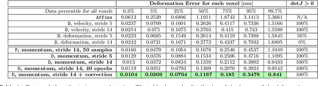 Figure 2 for Quicksilver: Fast Predictive Image Registration - a Deep Learning Approach