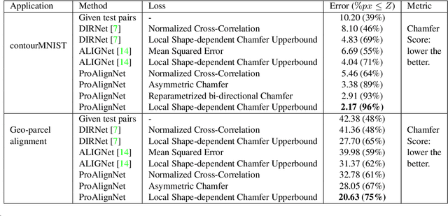 Figure 2 for ProAlignNet : Unsupervised Learning for Progressively Aligning Noisy Contours