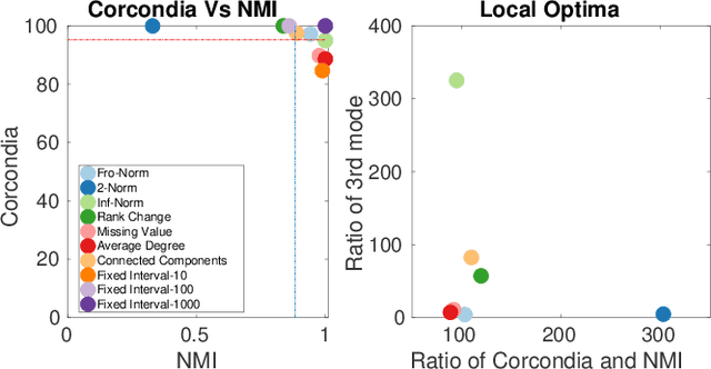 Figure 3 for Adaptive Granularity in Tensors: A Quest for Interpretable Structure