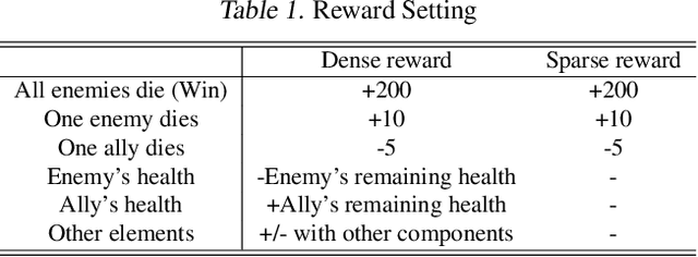 Figure 2 for MASER: Multi-Agent Reinforcement Learning with Subgoals Generated from Experience Replay Buffer
