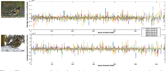 Figure 1 for Dynamic Group Convolution for Accelerating Convolutional Neural Networks