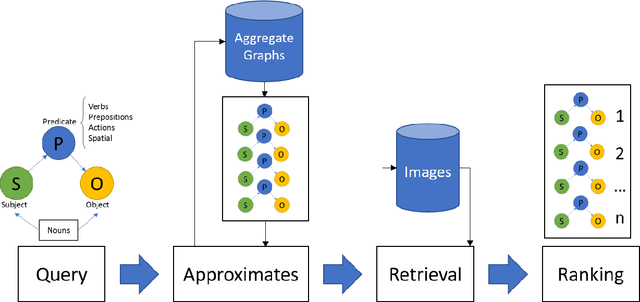 Figure 3 for Approximate Query Matching for Image Retrieval