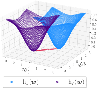 Figure 3 for Pareto Efficient Fairness in Supervised Learning: From Extraction to Tracing