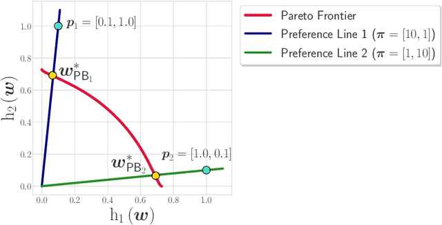 Figure 4 for Pareto Efficient Fairness in Supervised Learning: From Extraction to Tracing