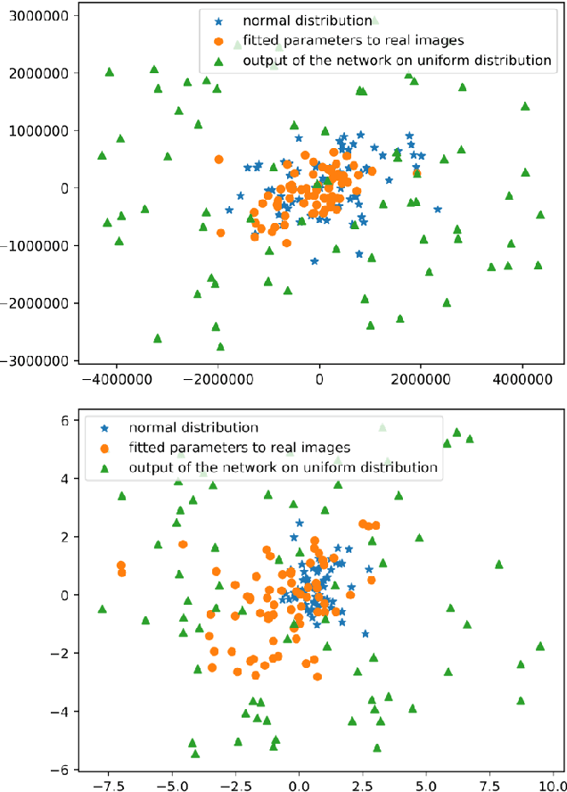 Figure 4 for Face Manifold: Manifold Learning for Synthetic Face Generation