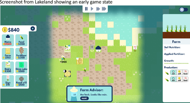 Figure 1 for Leveraging Cluster Analysis to Understand Educational Game Player Experiences and Support Design