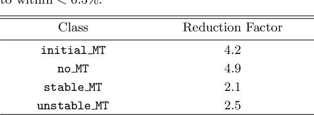 Figure 2 for Active Learning for Computationally Efficient Distribution of Binary Evolution Simulations