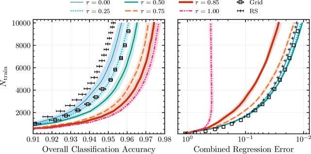 Figure 3 for Active Learning for Computationally Efficient Distribution of Binary Evolution Simulations