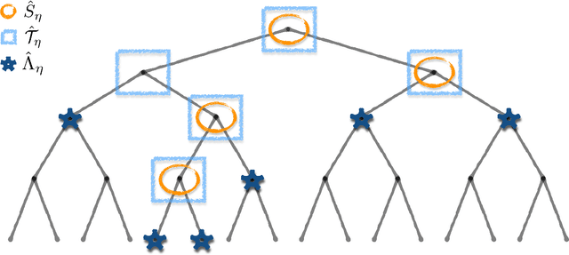 Figure 1 for Multi-Scale Vector Quantization with Reconstruction Trees