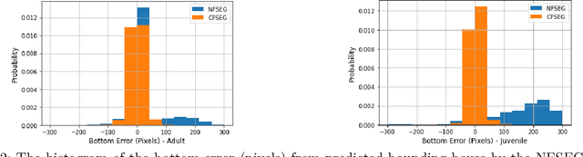 Figure 3 for Deep Slap Fingerprint Segmentation for Juveniles and Adults