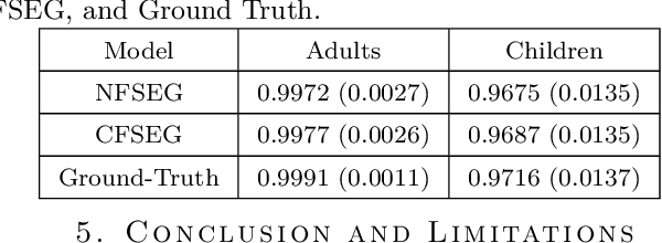 Figure 4 for Deep Slap Fingerprint Segmentation for Juveniles and Adults