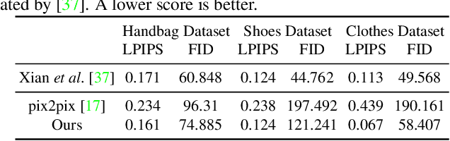 Figure 1 for Guided Image-to-Image Translation with Bi-Directional Feature Transformation