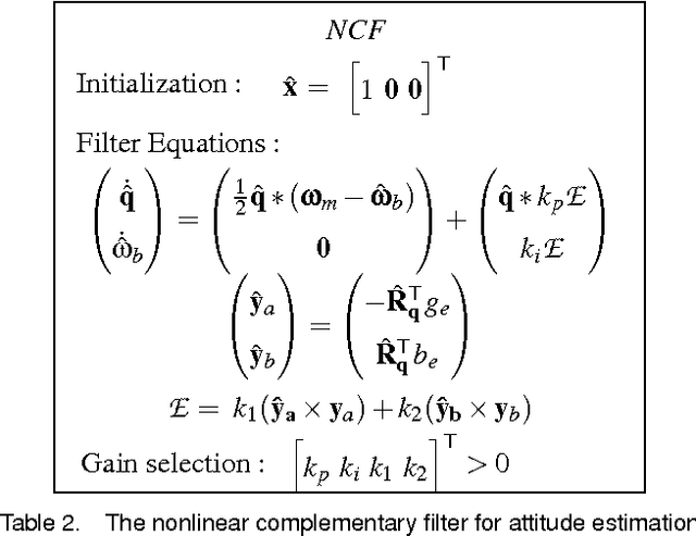 Figure 3 for The Right Invariant Nonlinear Complementary Filter for Low Cost Attitude and Heading Estimation of Platforms