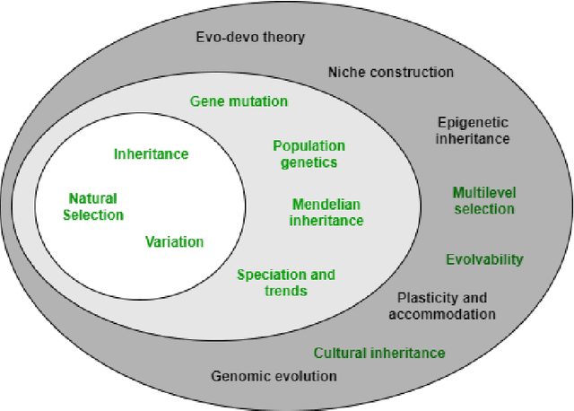 Figure 1 for Epigenetic opportunities for Evolutionary Computation